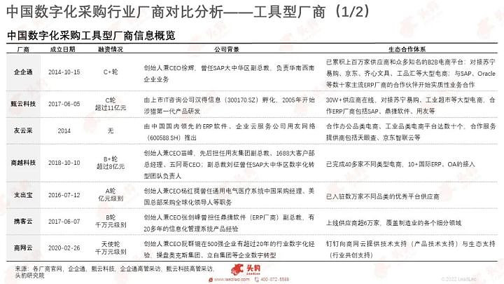 用友NC Cloud 采购云为供应商专属定制连接采购的数字化