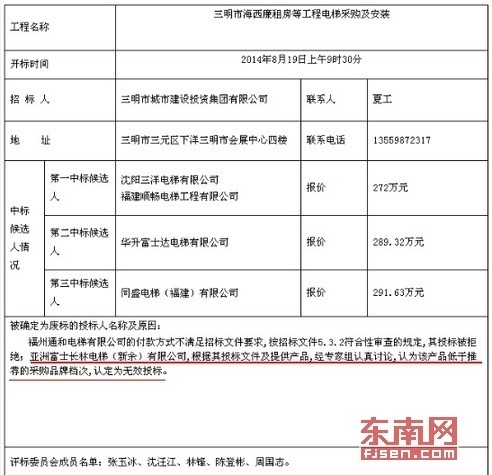 今日最新13项招投标信息汇总2022822