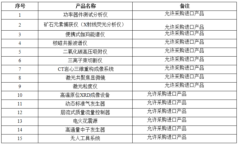 湖北省某部信息化建设项目(二次)公开招标公告